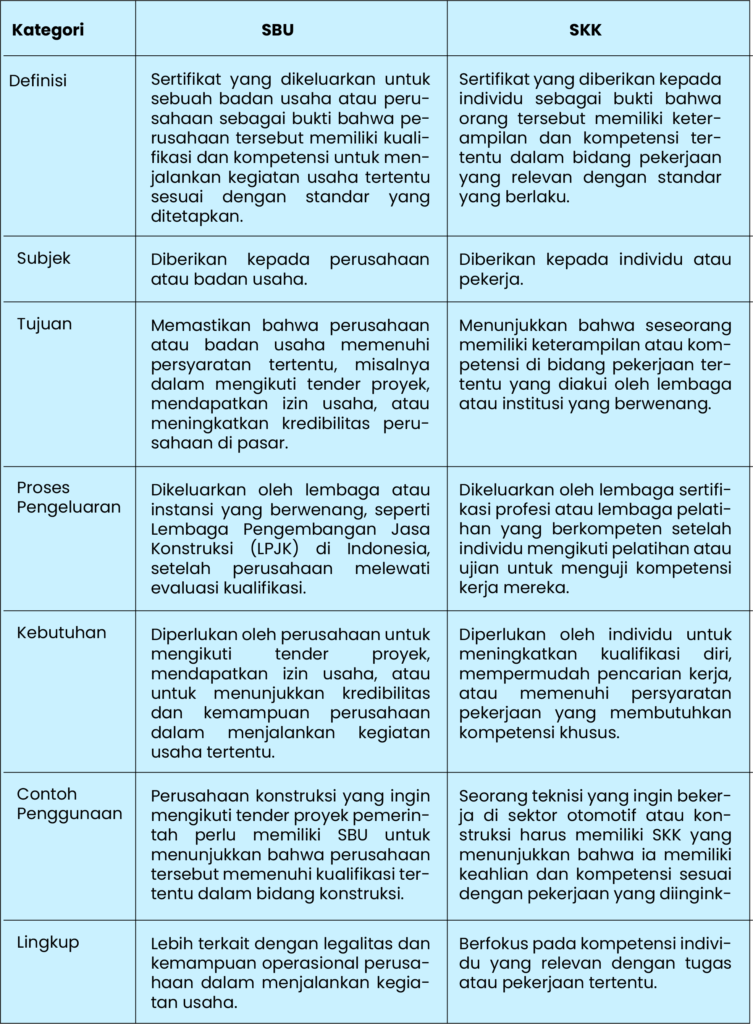 perbedaan sbu dan skk