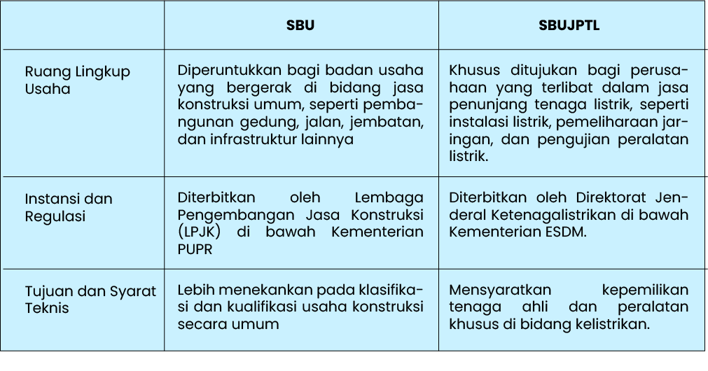 Perbedaan SBU dan SBUJPTL